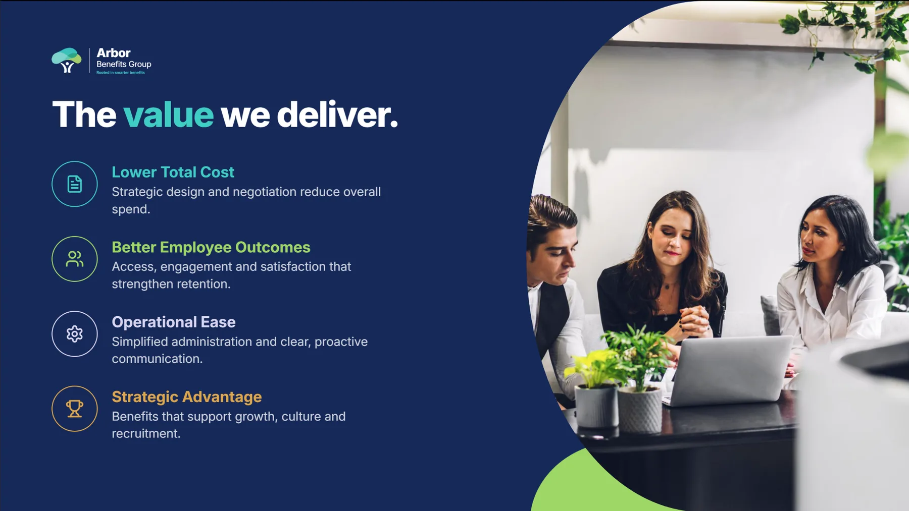 Arbor deck slide, The value we deliver: lower total cost, better employee outcomes, operational ease, strategic advantage