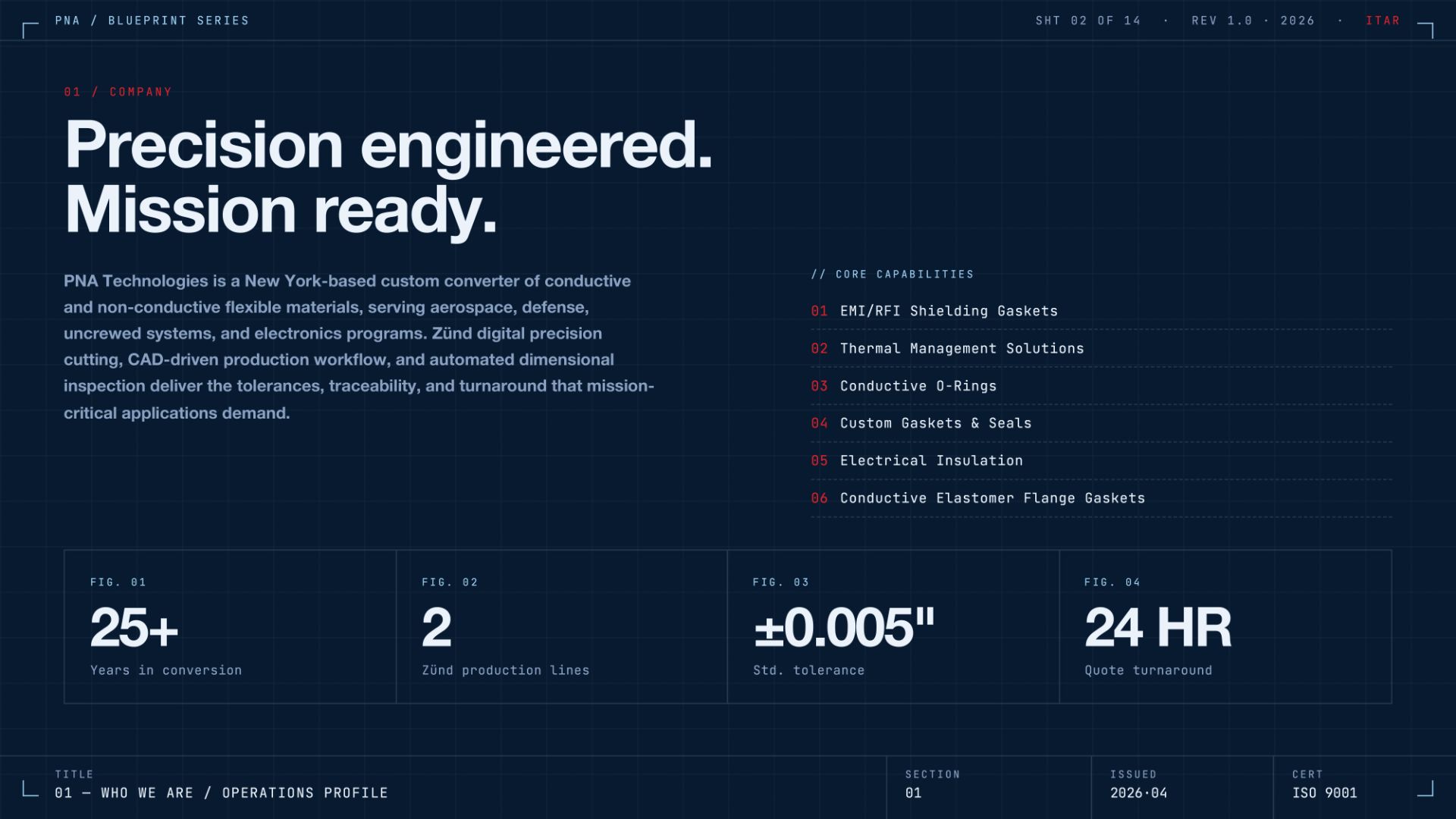 PNA operations profile spread, precision engineered, mission ready