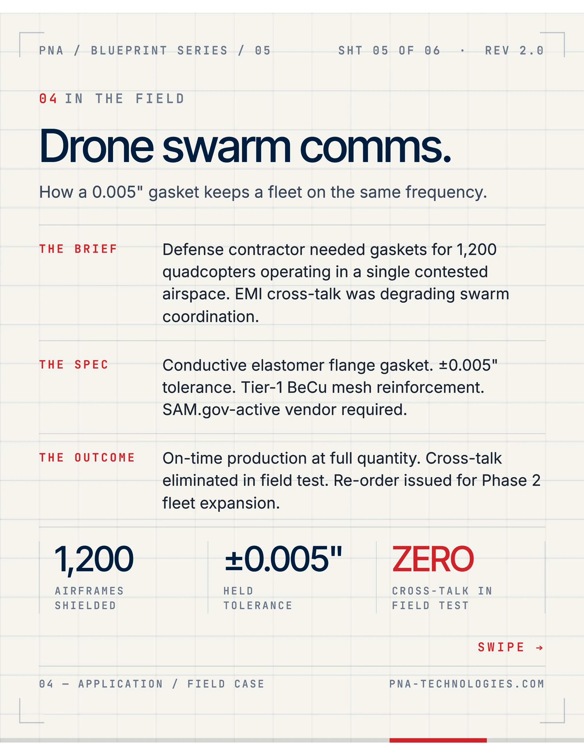 Carousel slide, in the field: a drone swarm comms case study